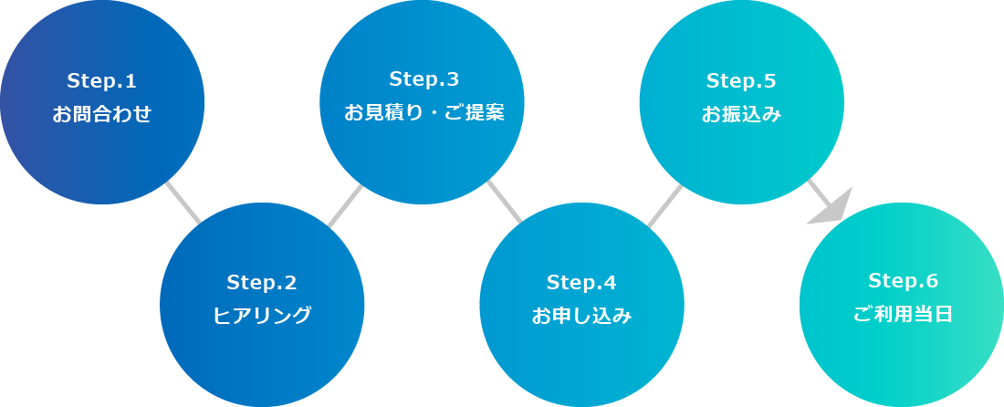 ご利用の流れ