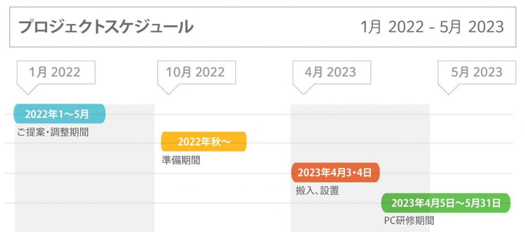 新卒PC研修プロジェクトスケジュール